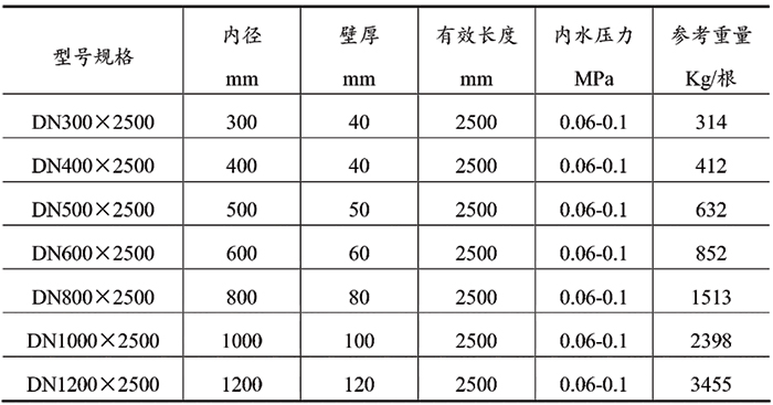 湖北水泥管