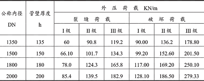 湖北水泥制品廠家